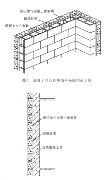 海陵蒸压加气混凝土砌块复合保温外墙性能与构造